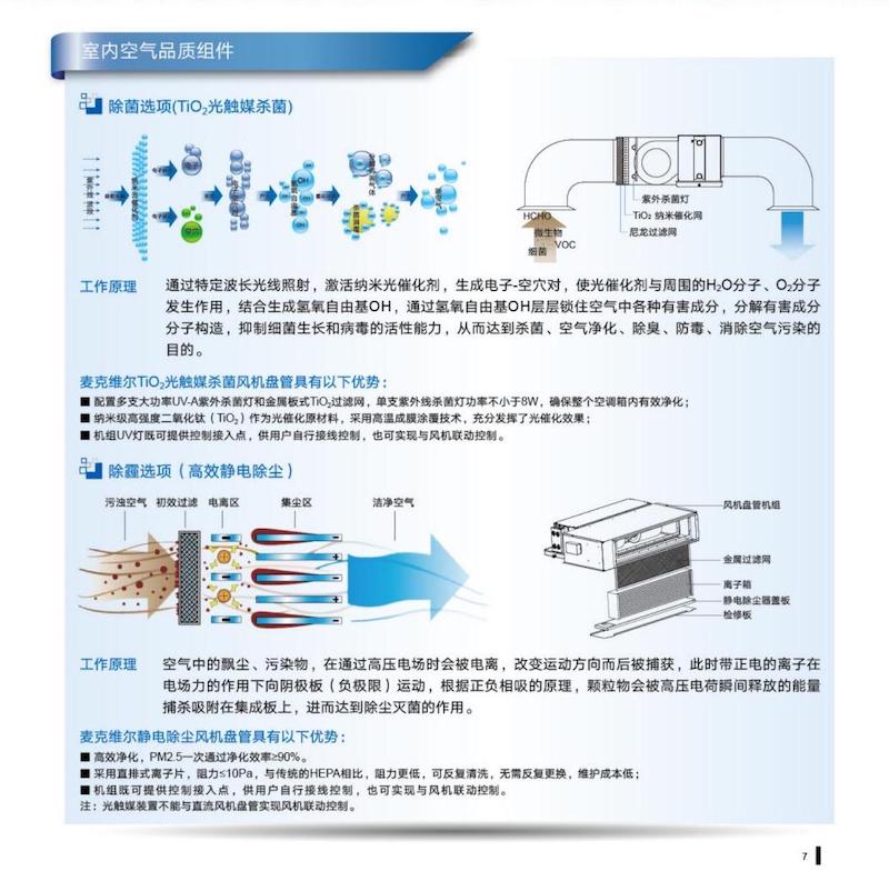 M08039010154静音型 卧式暗装风机盘管综合目录 (PM-MCW-C004)的副本.jpg