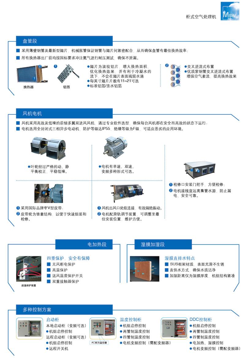 M08039010149 样本：MSW-F系列柜式空气处理机PM-MSWF-C006。_02的副本.jpg