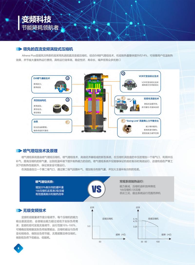 Athena Plus 第二代“标准型”变频风冷冷水（热泵）机组 EKACAP2212-Catalog-AB(1)_05.jpg