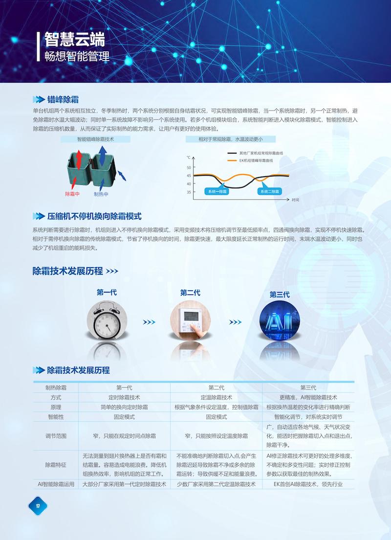 Athena Plus 第二代“标准型”变频风冷冷水（热泵）机组 EKACAP2212-Catalog-AB(1)_09.jpg