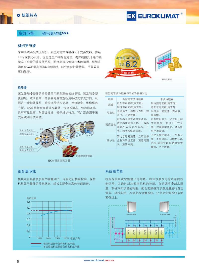 EKWD 水冷模块（丹佛斯50 65 75 松下25 36 48） EKWDDSG2106-Catalog-AC(4)_03.jpg