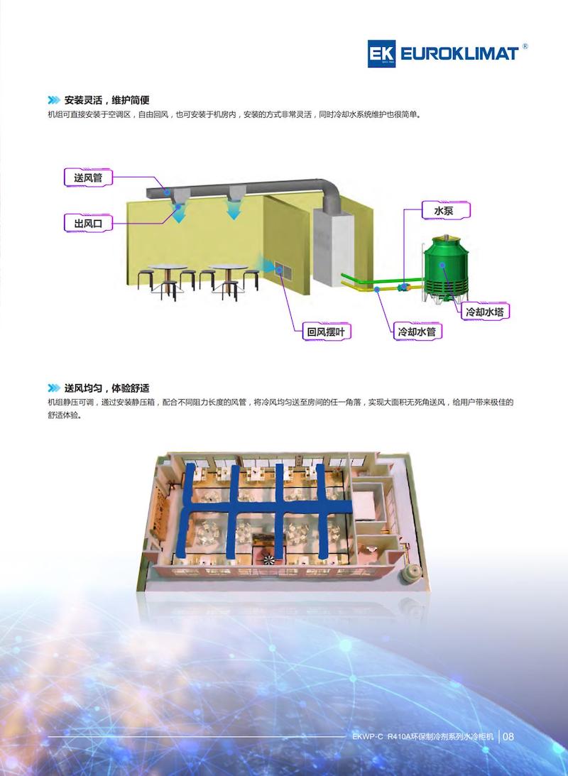 EKWP-C R410A环保制冷剂系列水冷柜机EKWP2111-Catalog-AA.(1)(1).jpg