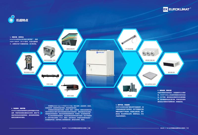 EKWP-C R410A环保制冷剂系列水冷柜机EKWP2111-Catalog-AA.(1)(1)_05.jpg
